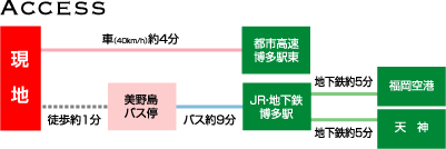 access