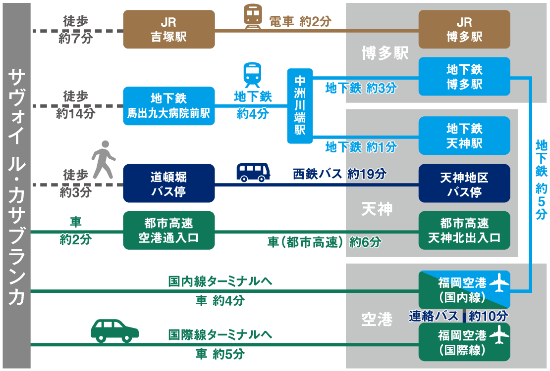 アクセス図