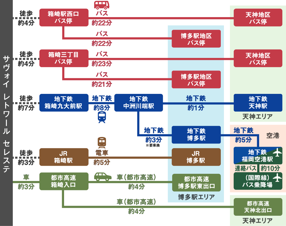 アクセス図