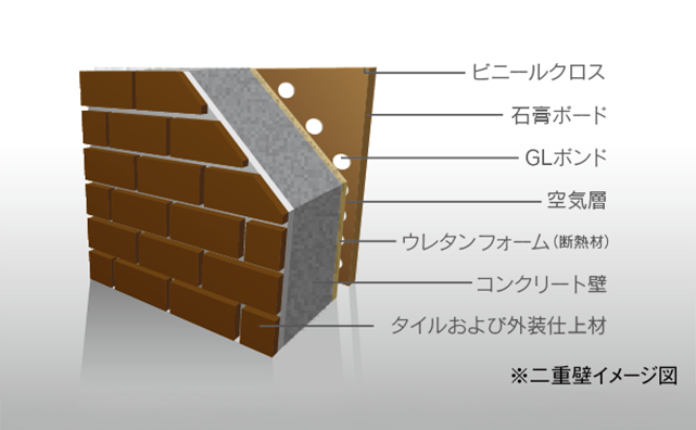 二重壁構造