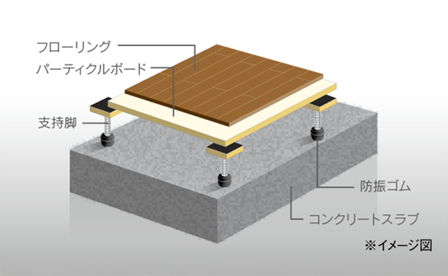フリーフロア