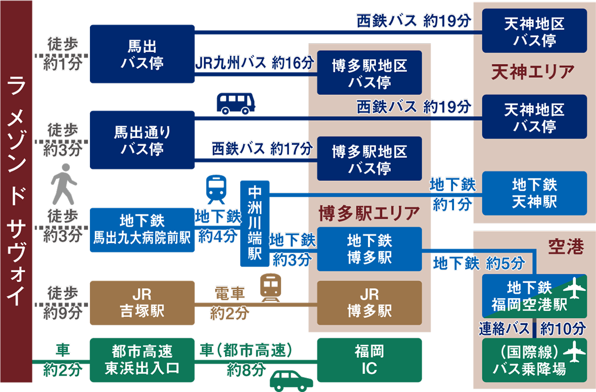 アクセス図