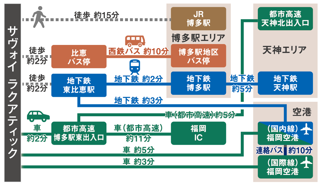 アクセス図