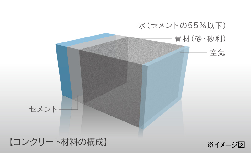 水セメント比