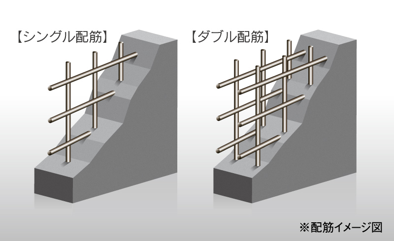 ダブル配筋