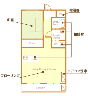 リフォーム箇所