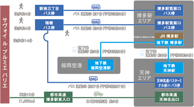 アクセス図