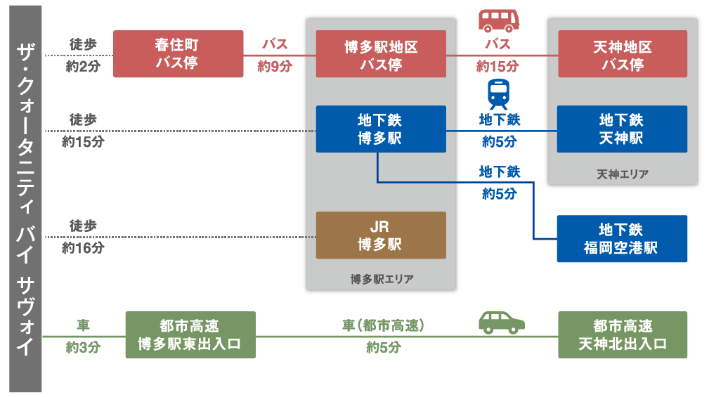 アクセス図