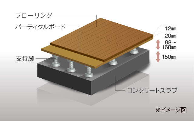 フリーフロア