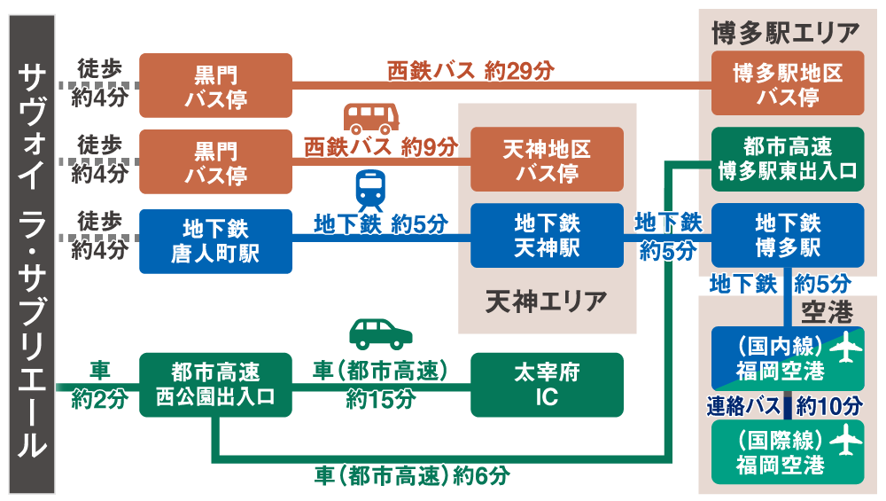 アクセス図