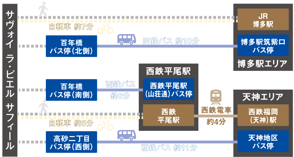 アクセス図