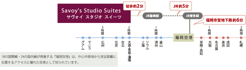 Savoy&acute; Studio Suites-�u������`�v�ւ̃A�N�Z�X