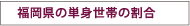 �����̒P�g���т̊���