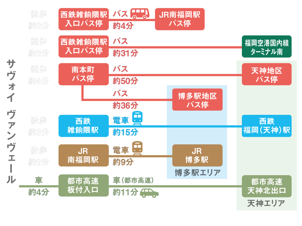 アクセス図