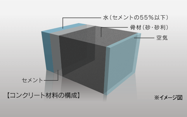 水セメント比