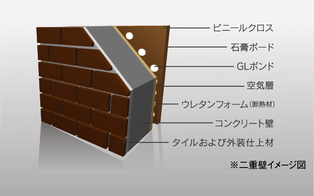 二重壁構造
