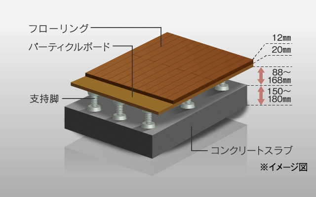 フリーフロア